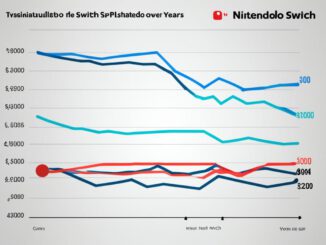 Kosten für eine Nintendo Switch
