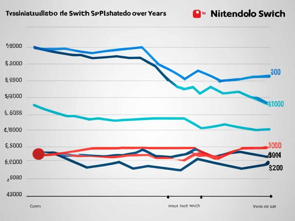 Wie Viel Kostet Eine Anime Folge Wie viel kostet eine Nintendo Switch?